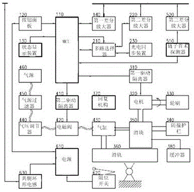 Online automatic tidying system for test points of RODIP chains and swinging rod chains