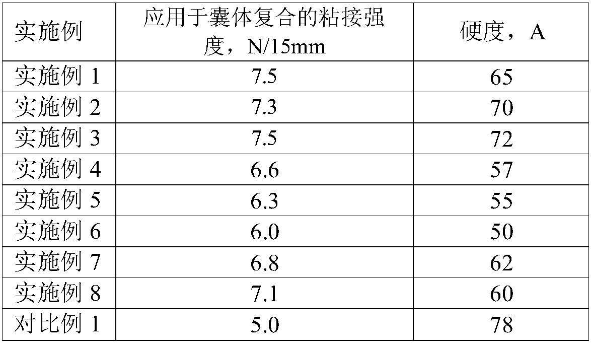 Adhesive, preparation method thereof and skin