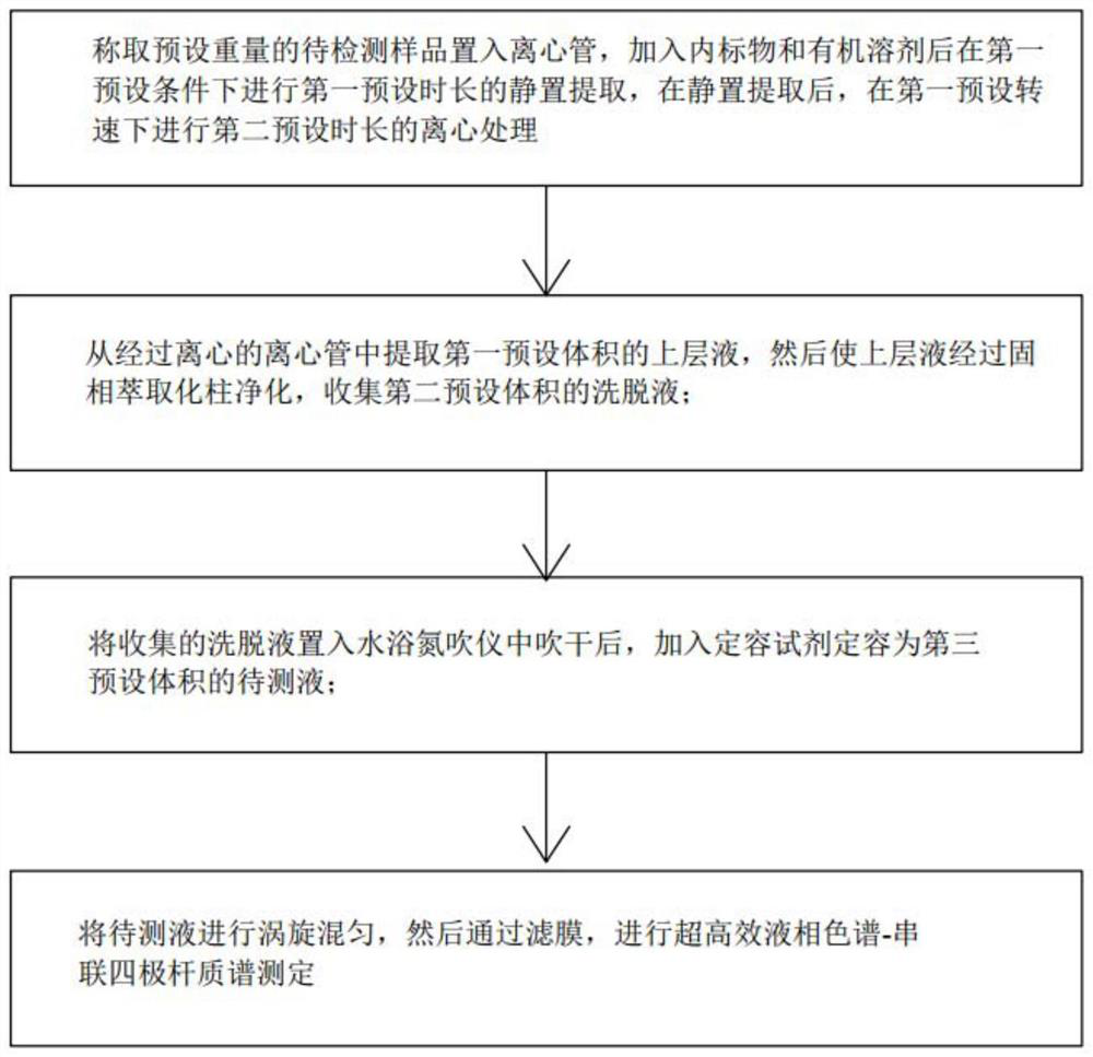 Method for detecting levamisole in immunomodulatory health food for children