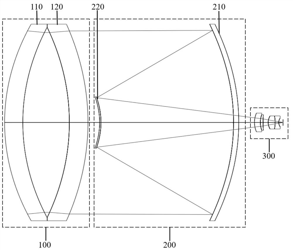 Compact large-relative-aperture long-focus high-definition optical system for target detection