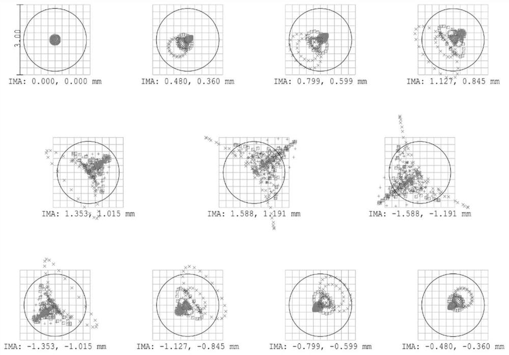 Compact large-relative-aperture long-focus high-definition optical system for target detection