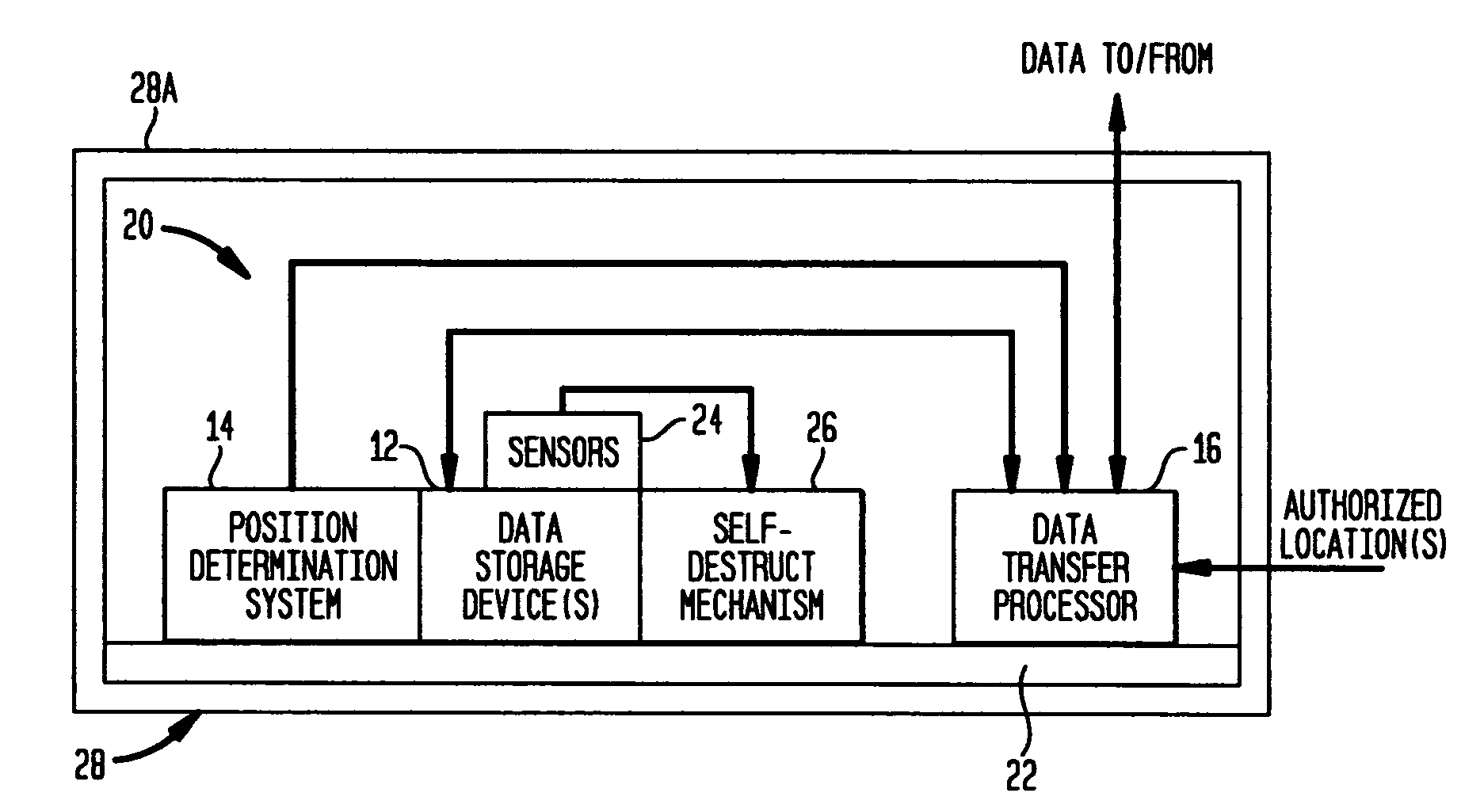 System for securing the confidentiality of electronically stored data in the event of the physical theft thereof