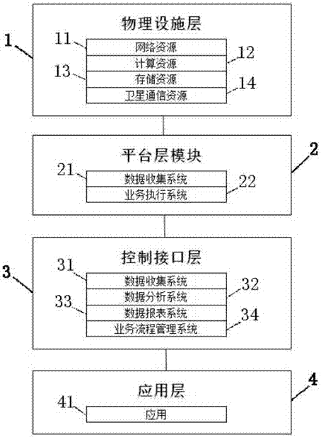 Beidou short message cloud computing platform system