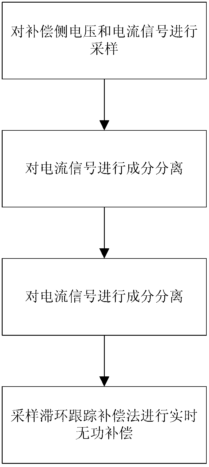 Rapid reactive compensation method for low-voltage distribution system