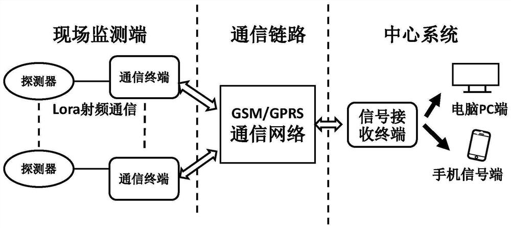 Substation bus joint discharge heating fault monitoring system