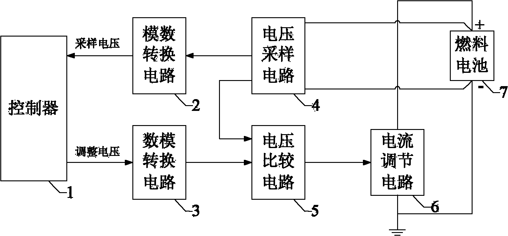 Constant voltage discharge adjusting device of fuel cell and adjusting method thereof