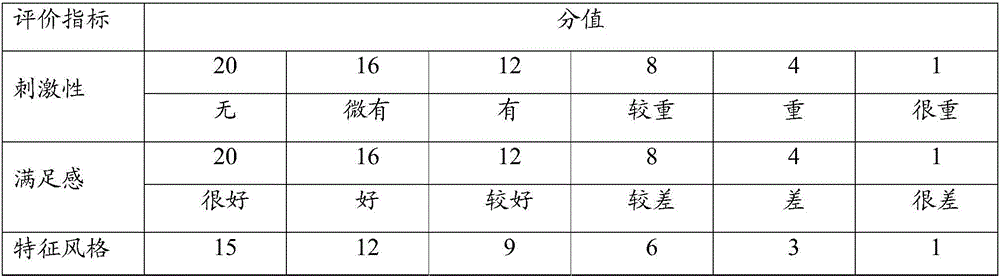 Electronic cigarette tobacco tar and preparing method thereof