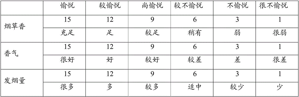 Electronic cigarette tobacco tar and preparing method thereof