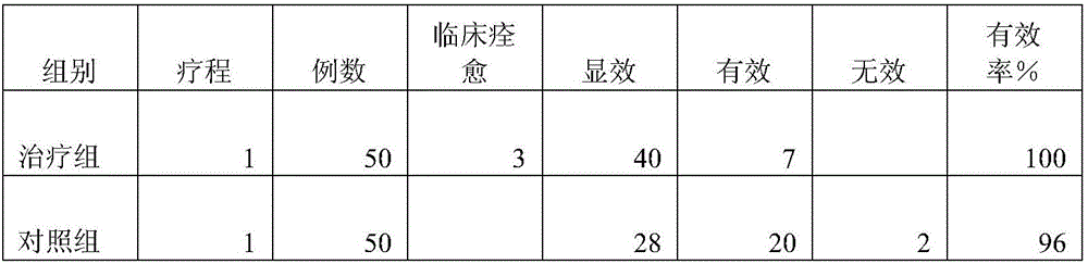 Traditional Chinese medicine composition for treating gout and preparation method thereof