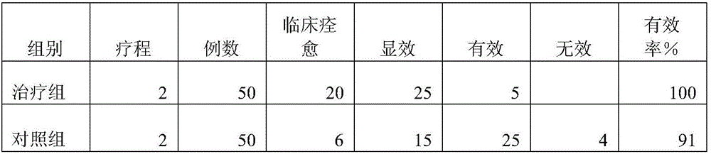 Traditional Chinese medicine composition for treating gout and preparation method thereof