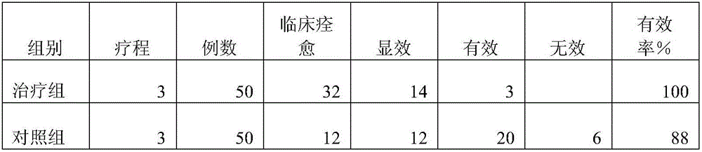 Traditional Chinese medicine composition for treating gout and preparation method thereof