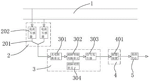 Fault detection system and method for electric power grid