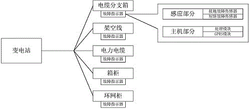 Fault detection system and method for electric power grid