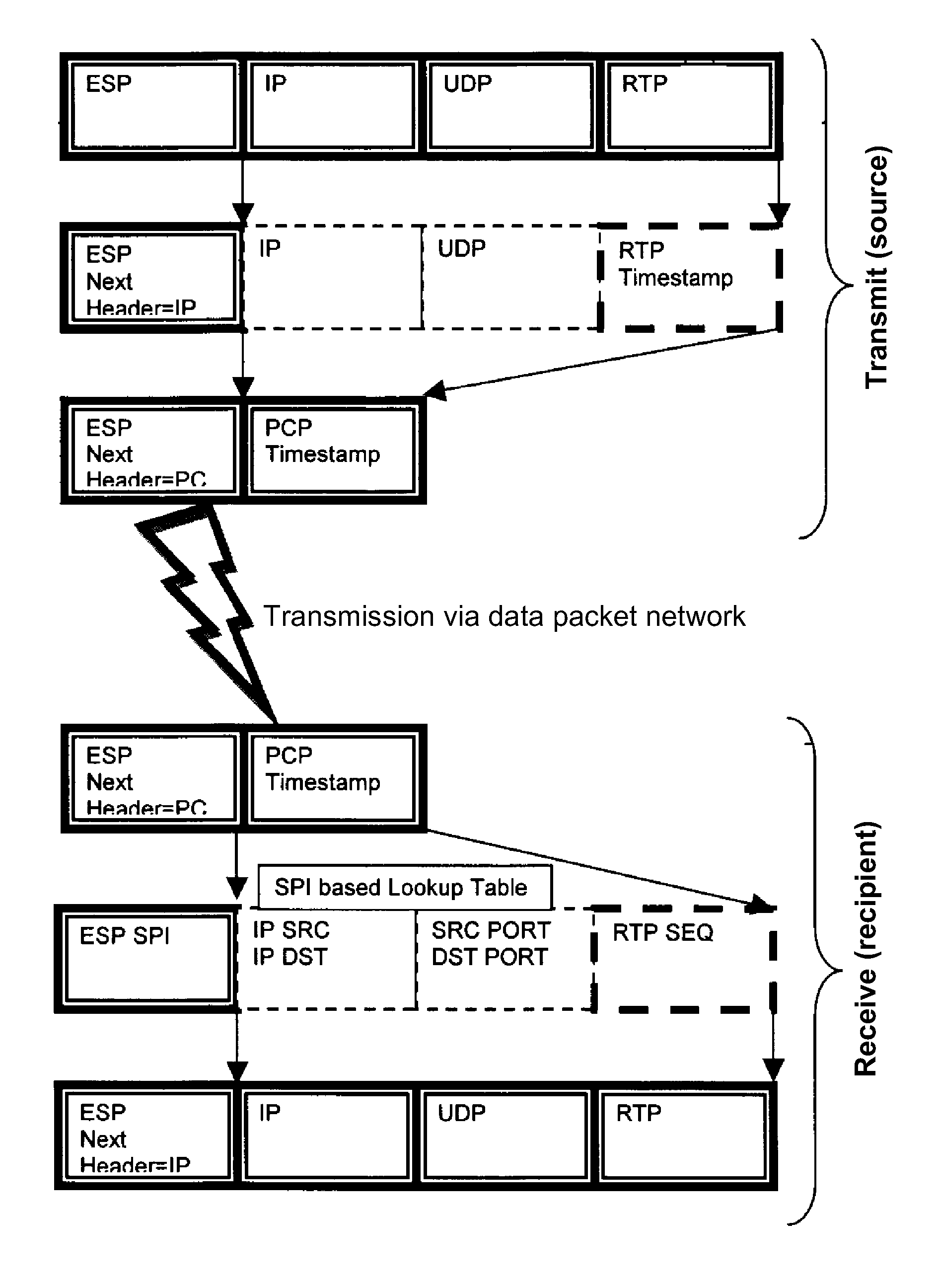 Protocol compression with synchronized sequence numbers