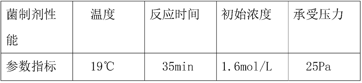 Efficient phenylamine degradable bacterial preparation and preparation method thereof