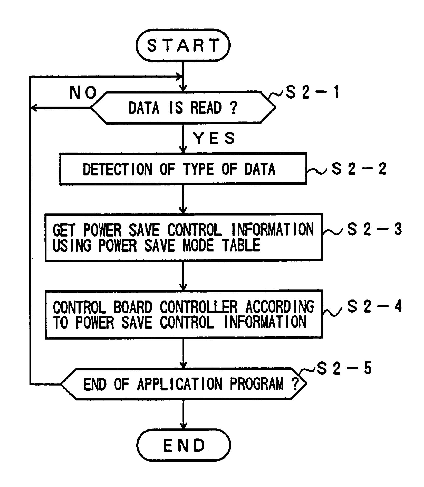 Information processing apparatus, power control method and recording medium to control a plurality of driving units according to the type of data to be processed