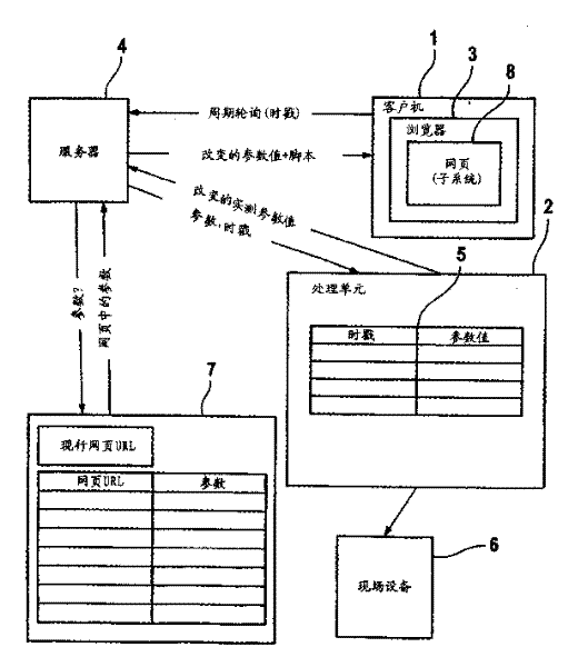 Automation system and system visualization method