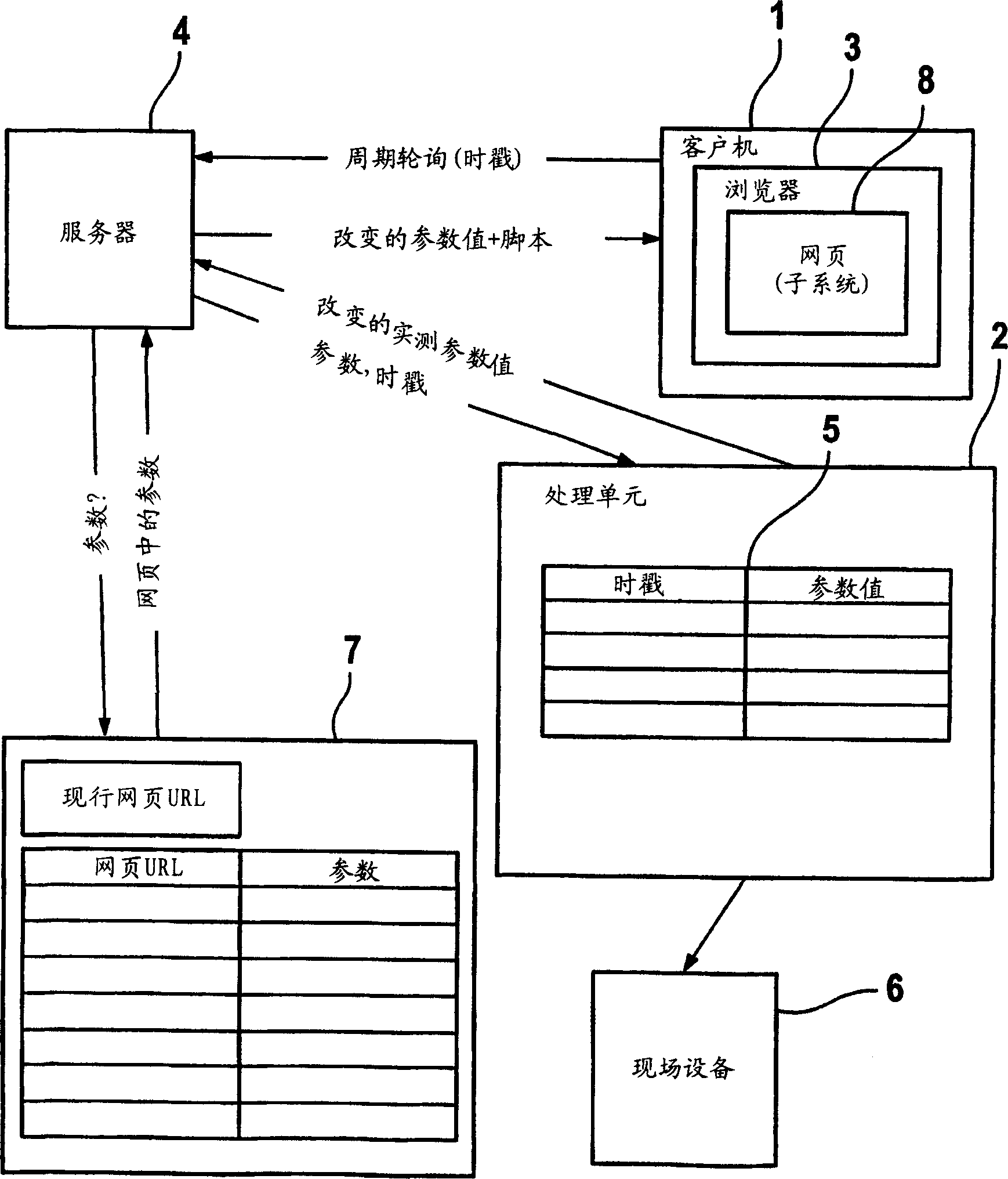 Automation system and system visualization method