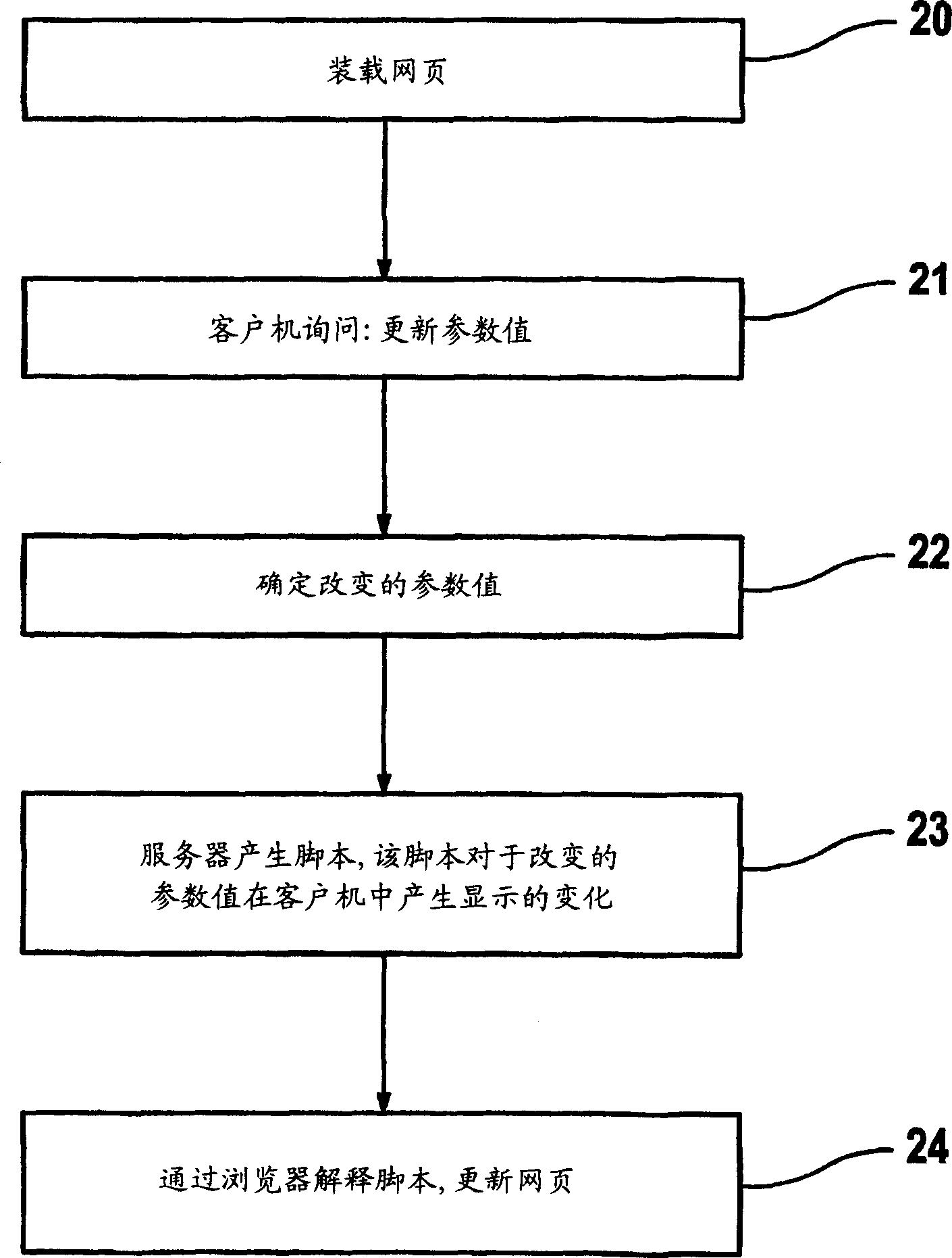 Automation system and system visualization method