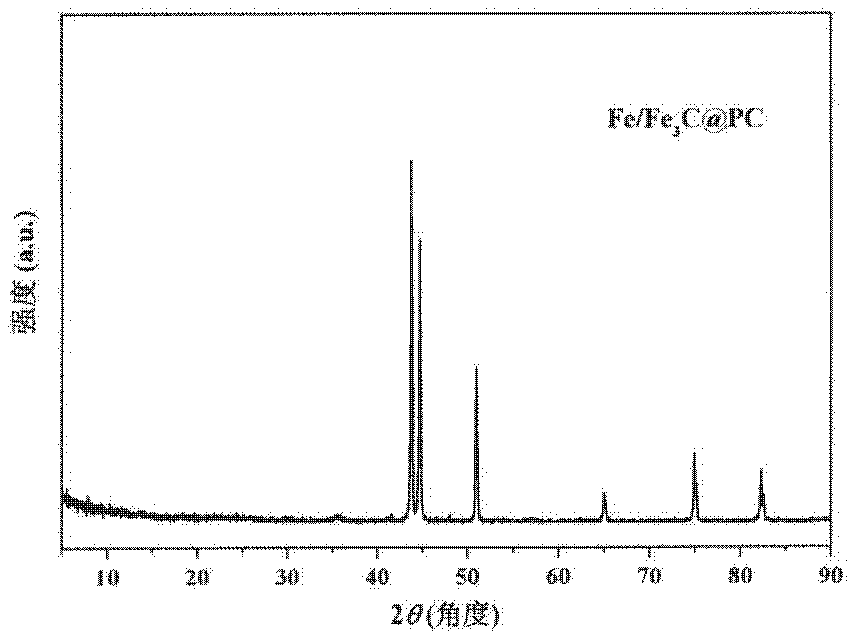 Metal organic framework derived iron-carbon catalyst suitable for heterogeneous electro-Fenton process and preparation method thereof