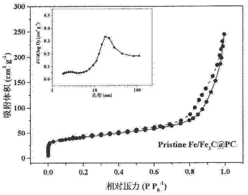 Metal organic framework derived iron-carbon catalyst suitable for heterogeneous electro-Fenton process and preparation method thereof