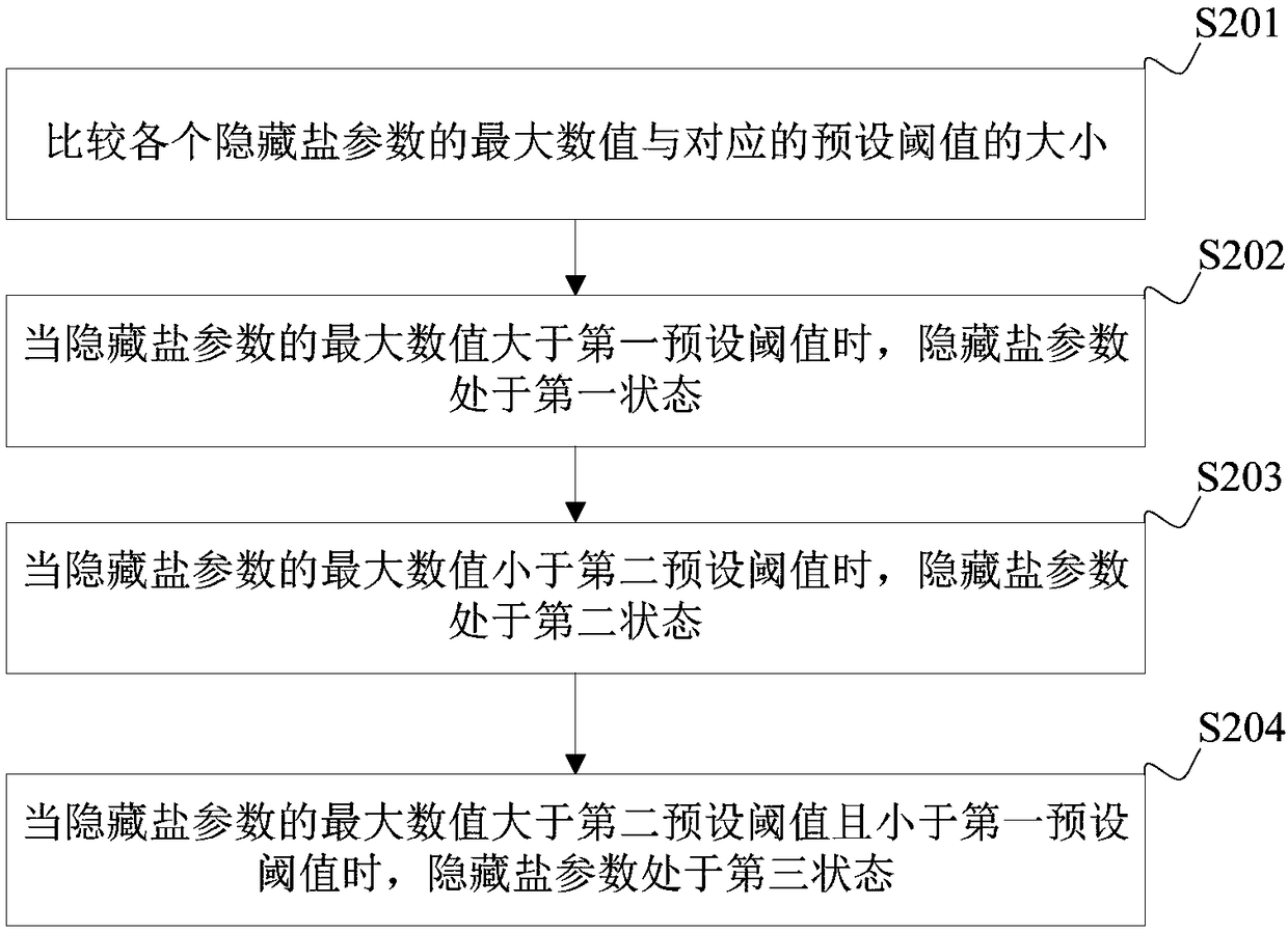 Hydrochemical management method and system for nuclear power plant and terminal device