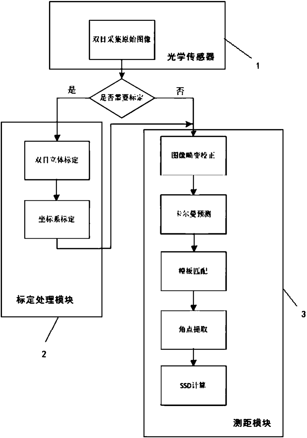 Binocular distance measurement device and method, and accelerator radiotherapy system comprising the same