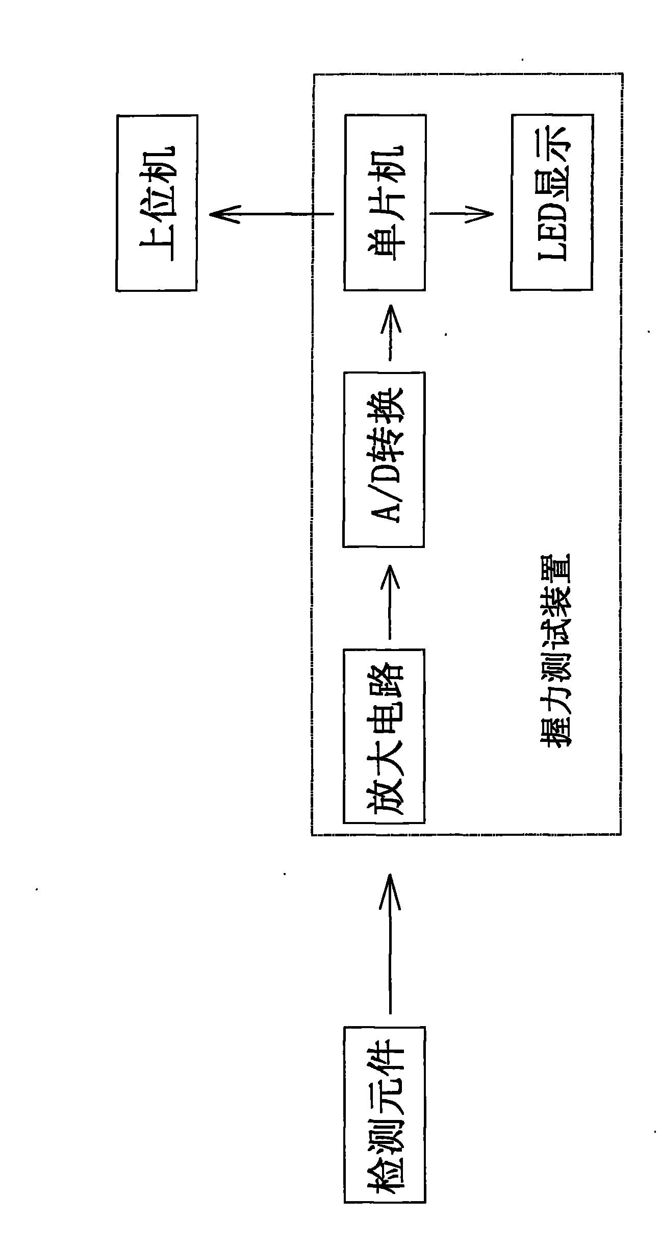 Electronic grip tester