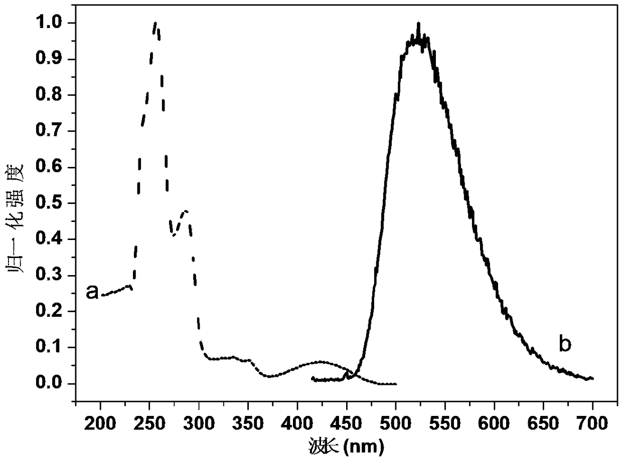 Tetra-coordinated octahydroxyquinoline boron compound, preparation method and application of compound