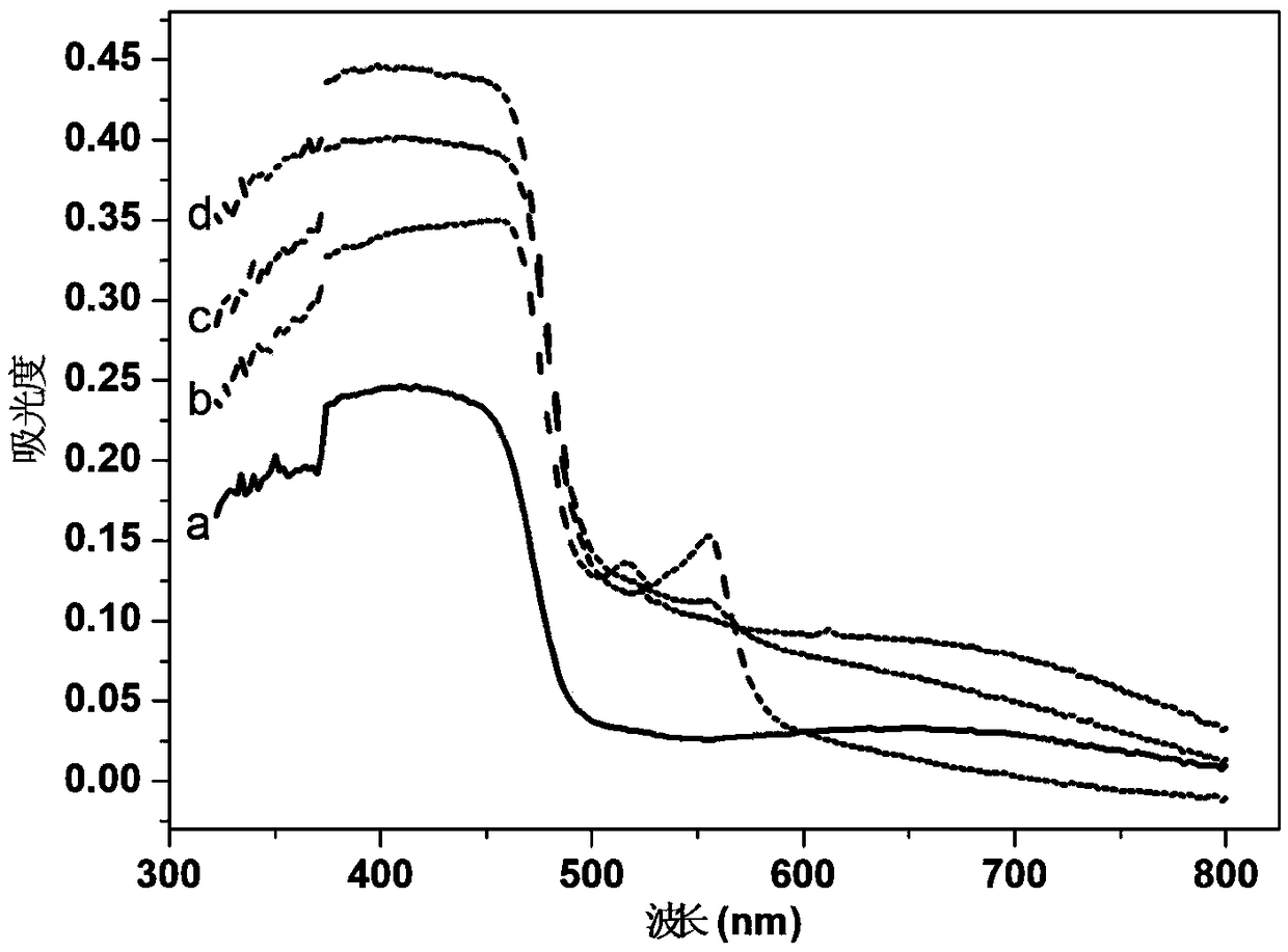 Tetra-coordinated octahydroxyquinoline boron compound, preparation method and application of compound