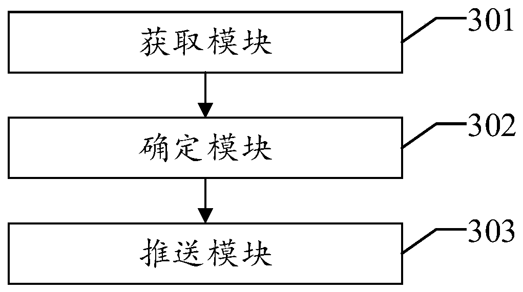 Error information pushing method, device and equipment and readable storage medium