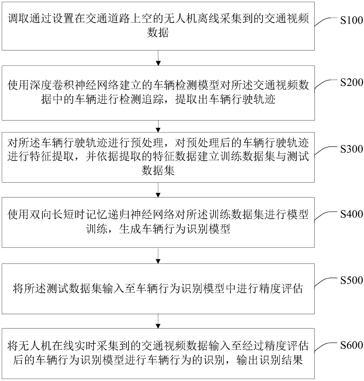 Bidirectional LSTM network-based vehicle behavior identification method and system