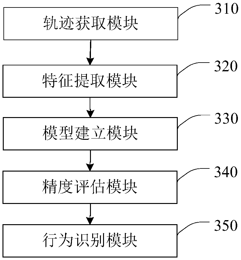 Bidirectional LSTM network-based vehicle behavior identification method and system