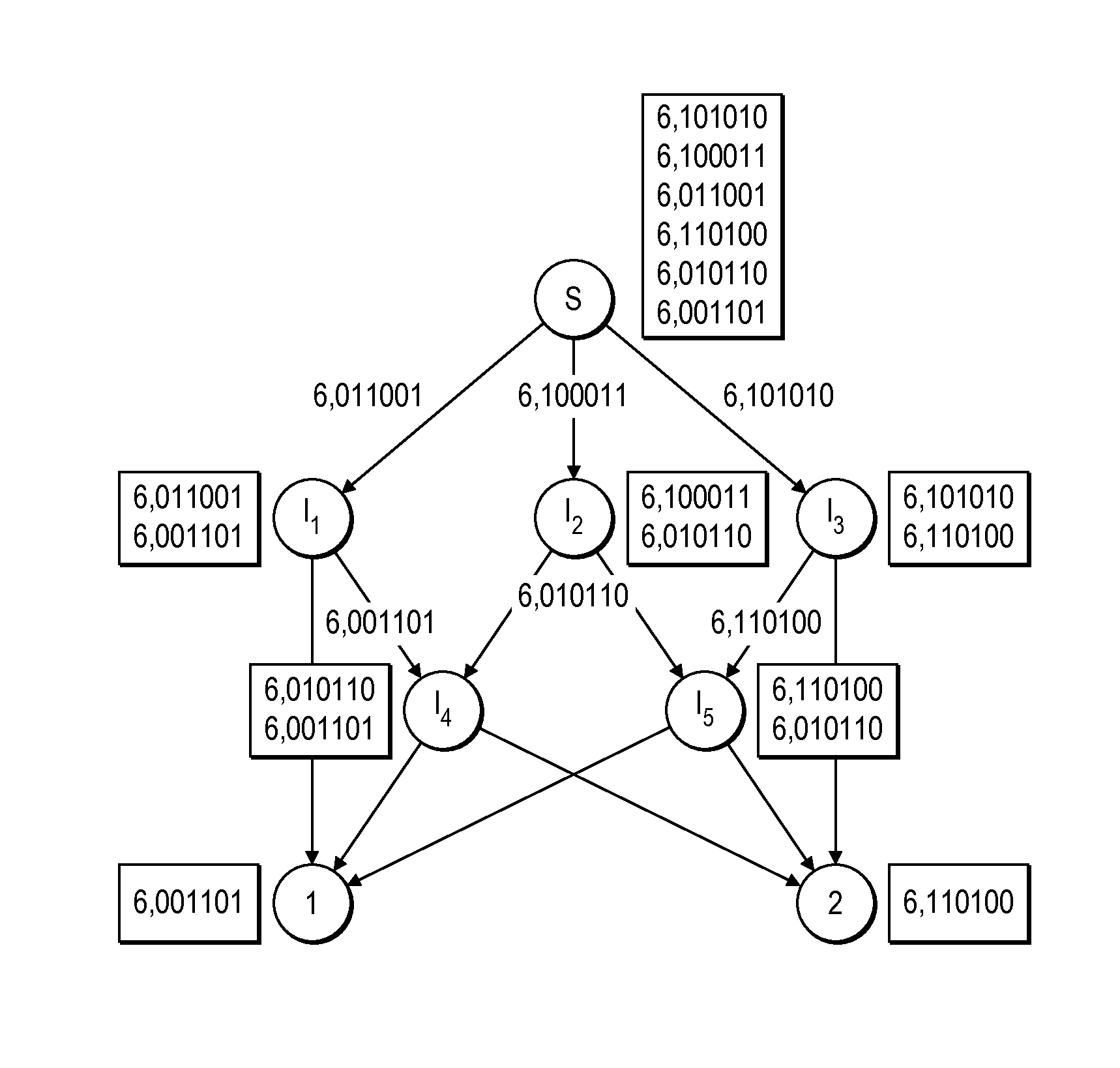 Network coding over gf(2)