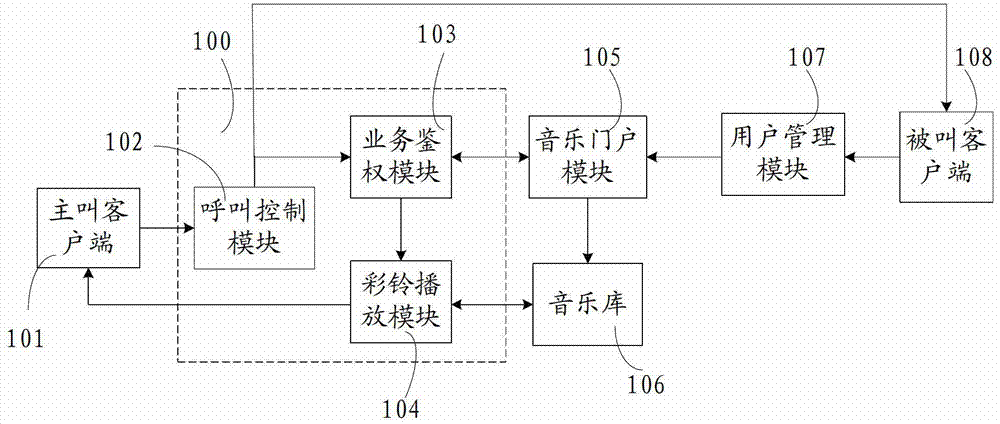 Polyphonic ringtone business system and implementation method based on converged communication