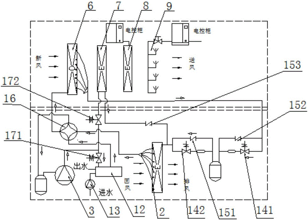 Cave depot air conditioner unit