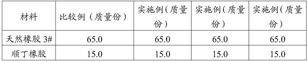 Rubber composition for improving performance of tire on ice and snow field and tire