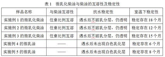 A kind of preparation method and application of diesel oil microemulsifier