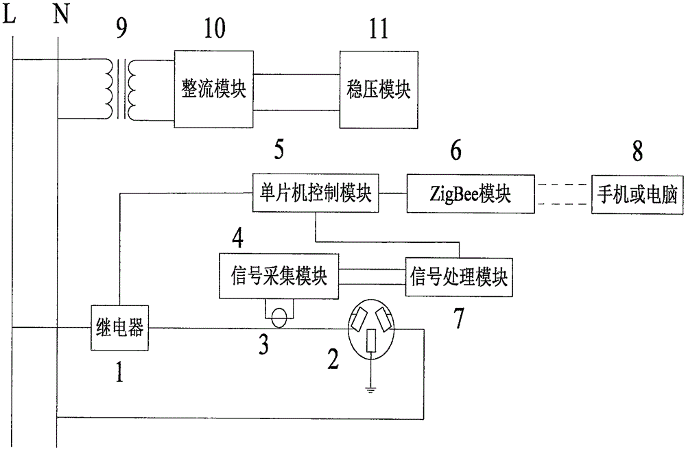 Remote-controlled intelligent socket