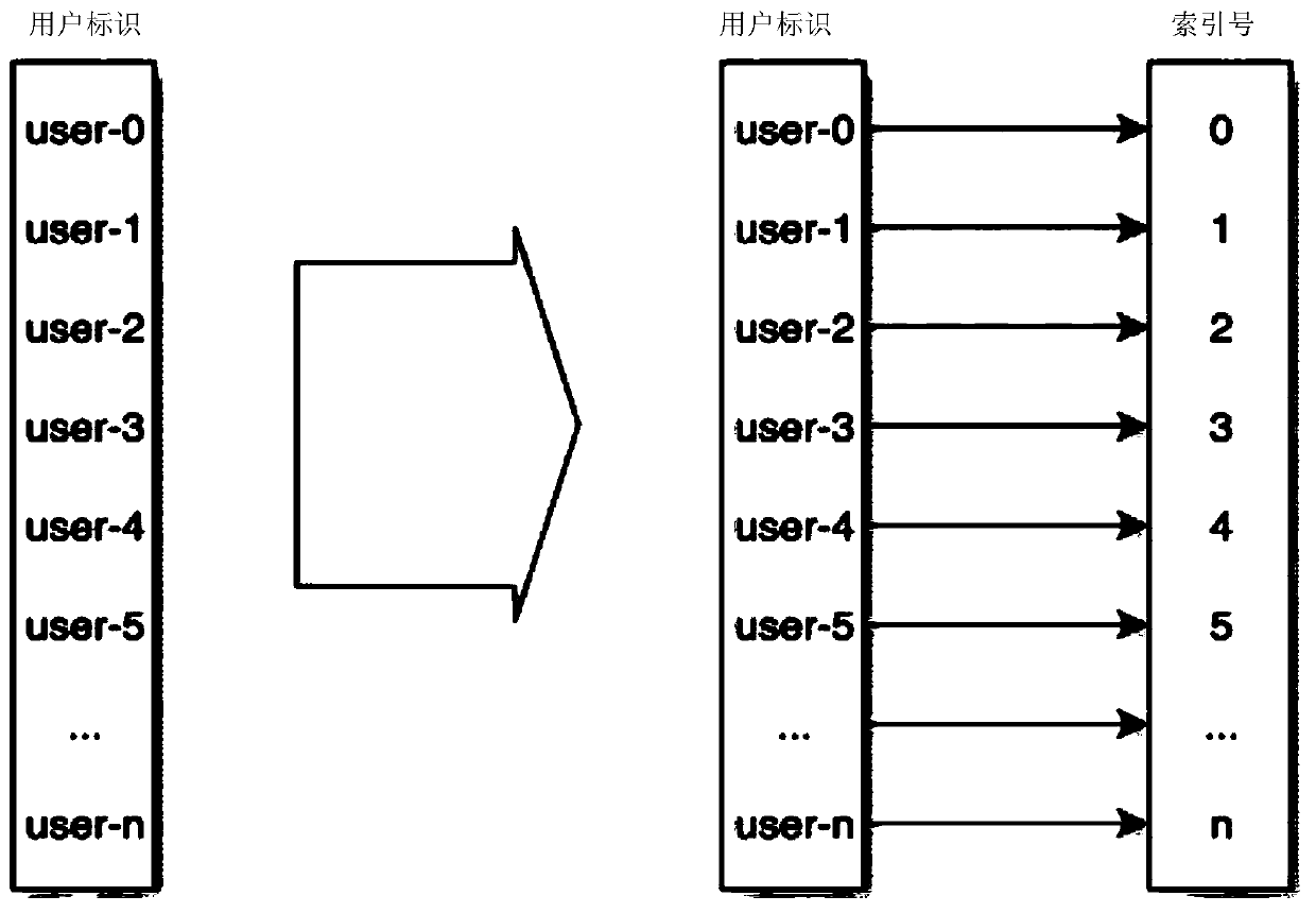 Risk identification method and device for service request and processing equipment