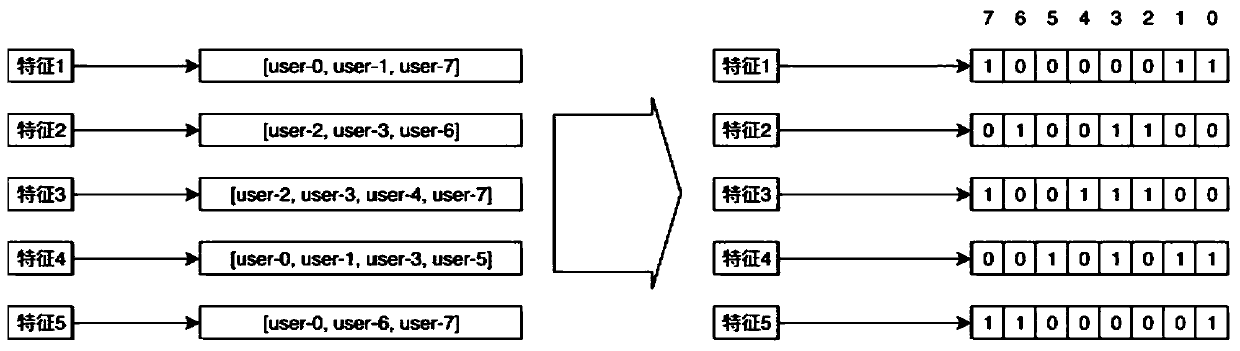 Risk identification method and device for service request and processing equipment