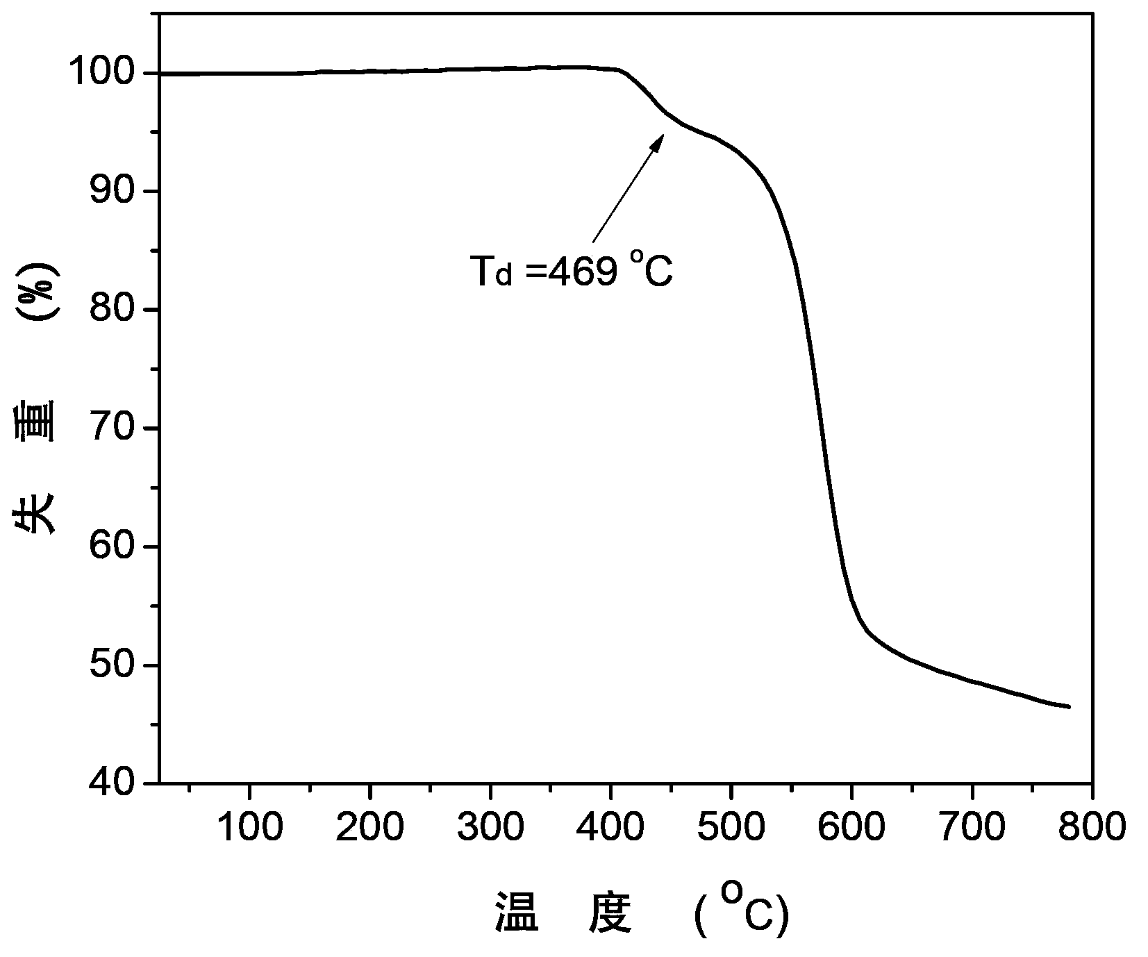 Organic semiconductor material, preparation method and electroluminescent device