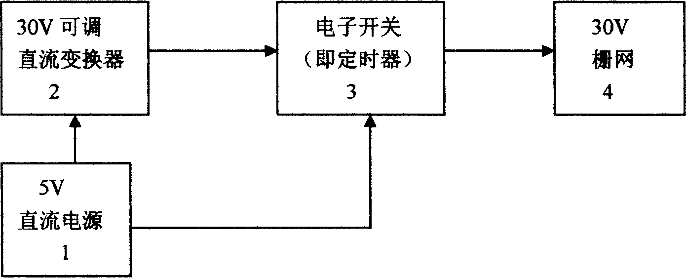 Method and device for automatically collecting bee venom