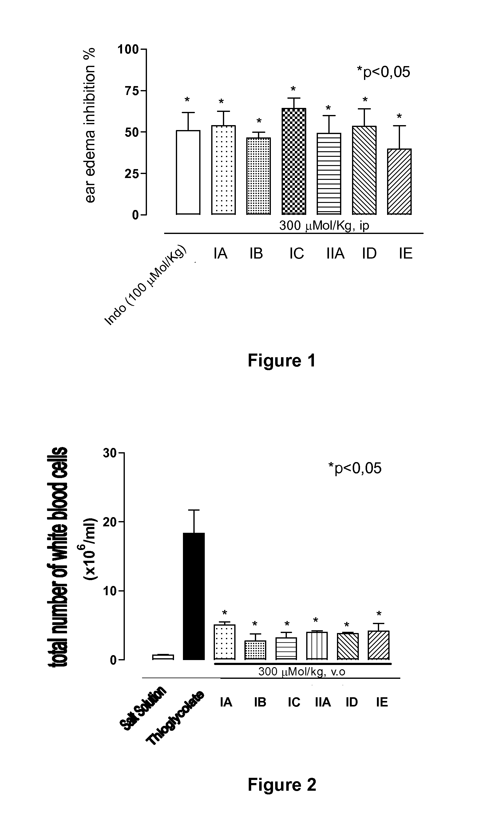 USE OF PHTHALIMIDE AND/OR SULPHONAMIDE DERIVATIVES IN THE TREATMENT OF DISEASES WHICH REQUIRE REDUCING THE TNF-alpha LEVELS AND AN EXOGENOUS SOURCE OF NITRIC OXIDE, PHTHALIMIDE DERIVATIVES, SULPHONAMIDE DERIVATIVES, AND A METHOD FOR OBTAINING A SULPHONAMIDE DERIVATIVE