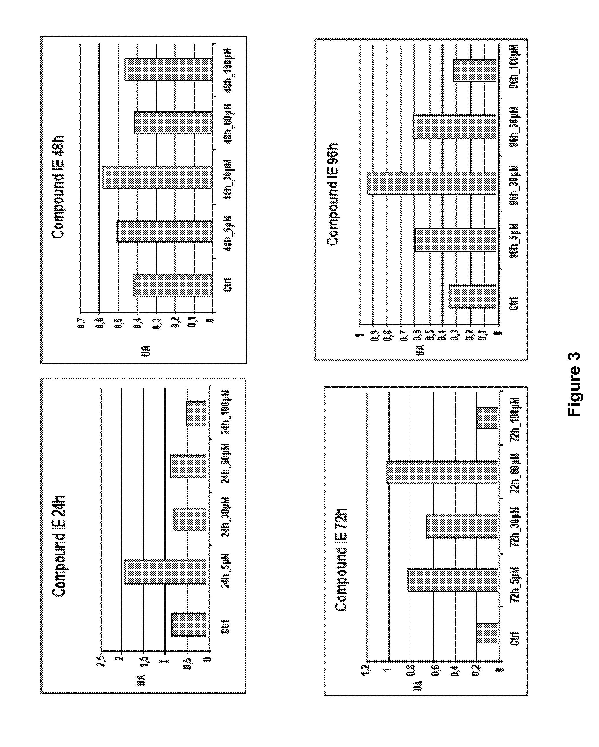 USE OF PHTHALIMIDE AND/OR SULPHONAMIDE DERIVATIVES IN THE TREATMENT OF DISEASES WHICH REQUIRE REDUCING THE TNF-alpha LEVELS AND AN EXOGENOUS SOURCE OF NITRIC OXIDE, PHTHALIMIDE DERIVATIVES, SULPHONAMIDE DERIVATIVES, AND A METHOD FOR OBTAINING A SULPHONAMIDE DERIVATIVE