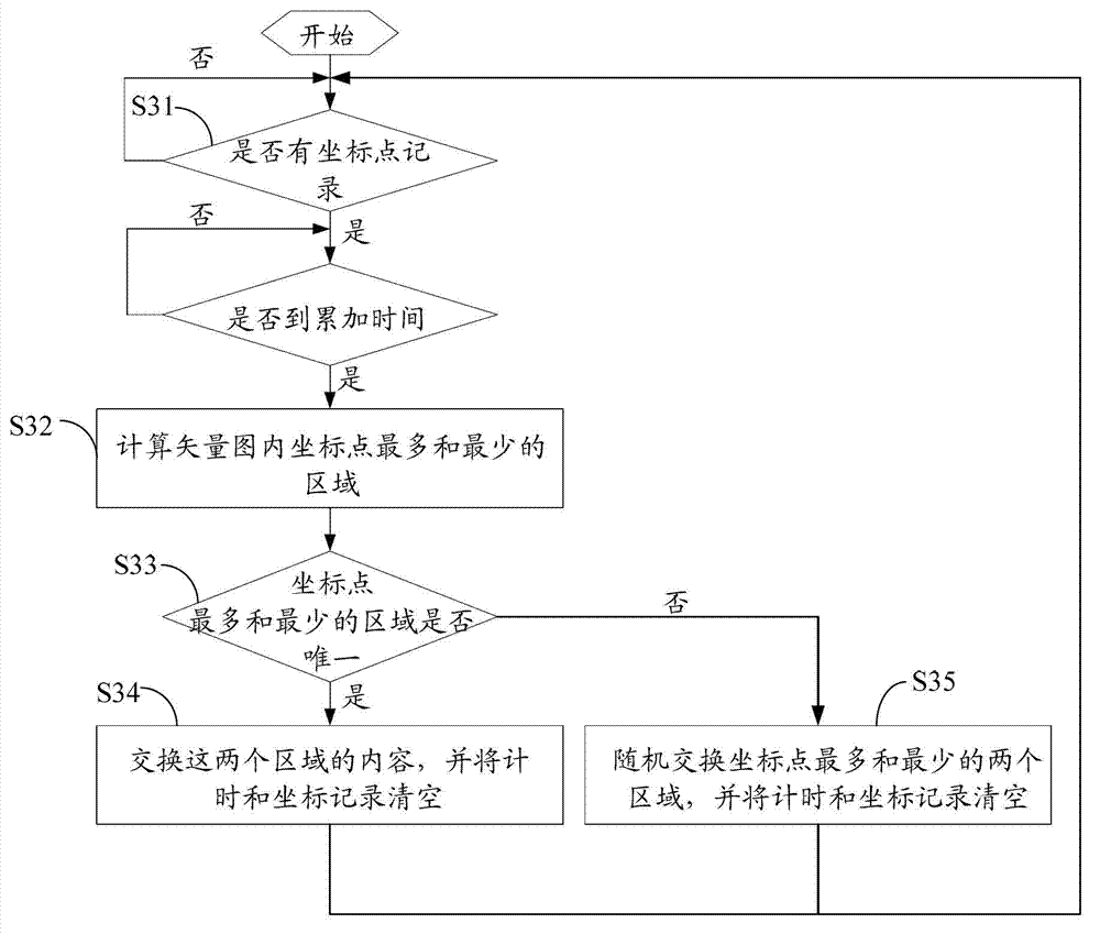 Method and device for processing user data at information inquiry terminal as well as terminal