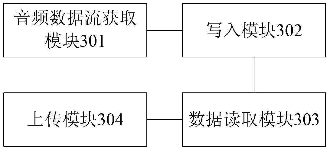 Method, device and equipment for recording synchronization