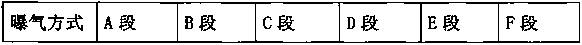 Method for biologically drying sludge by using rice hull as additive