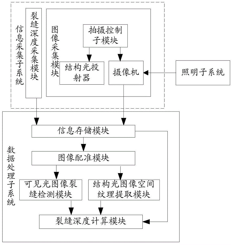 Three-dimensional pavement crack image generation system and method