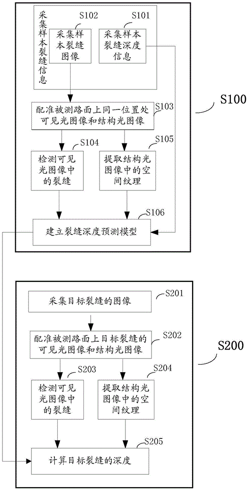 Three-dimensional pavement crack image generation system and method